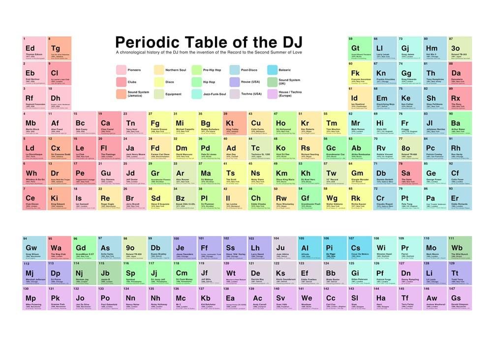 The Periodic Table Of The DJ - A1 Enlarged