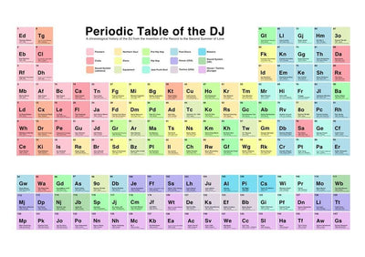 The Periodic Table Of The DJ - A1 By Misfit